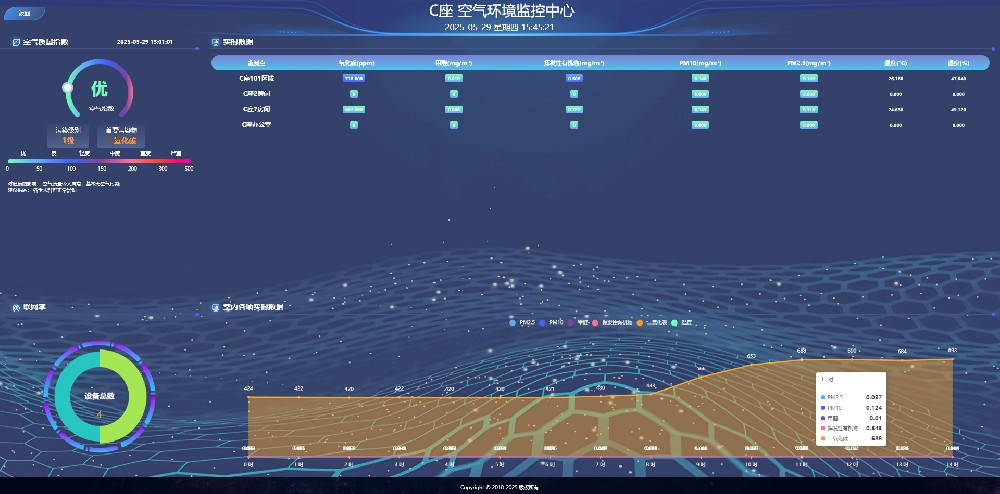 空氣監(jiān)控系統